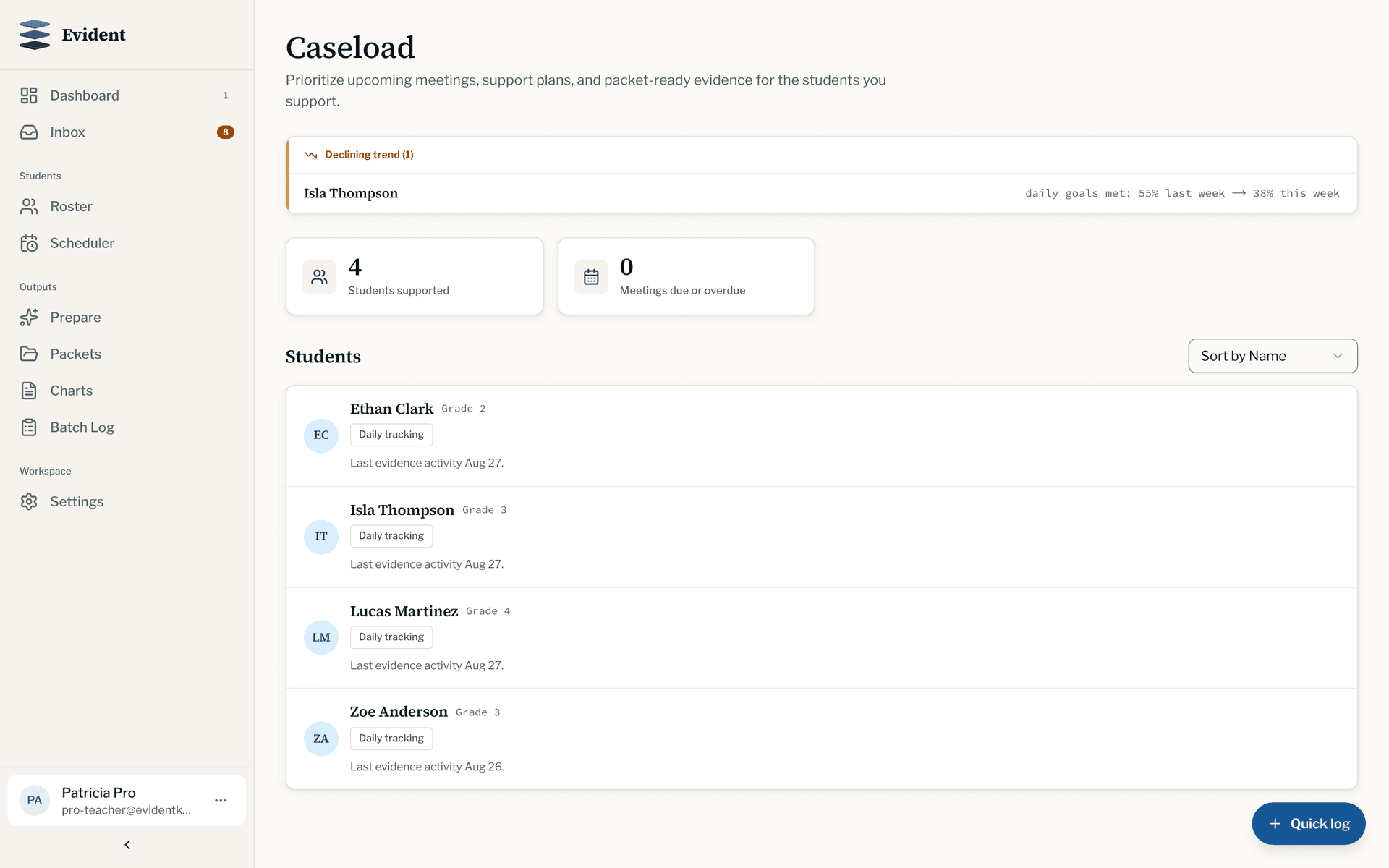 The Evident caseload screen: four students a case manager supports, each with daily tracking and last evidence activity, above a declining-trend flag