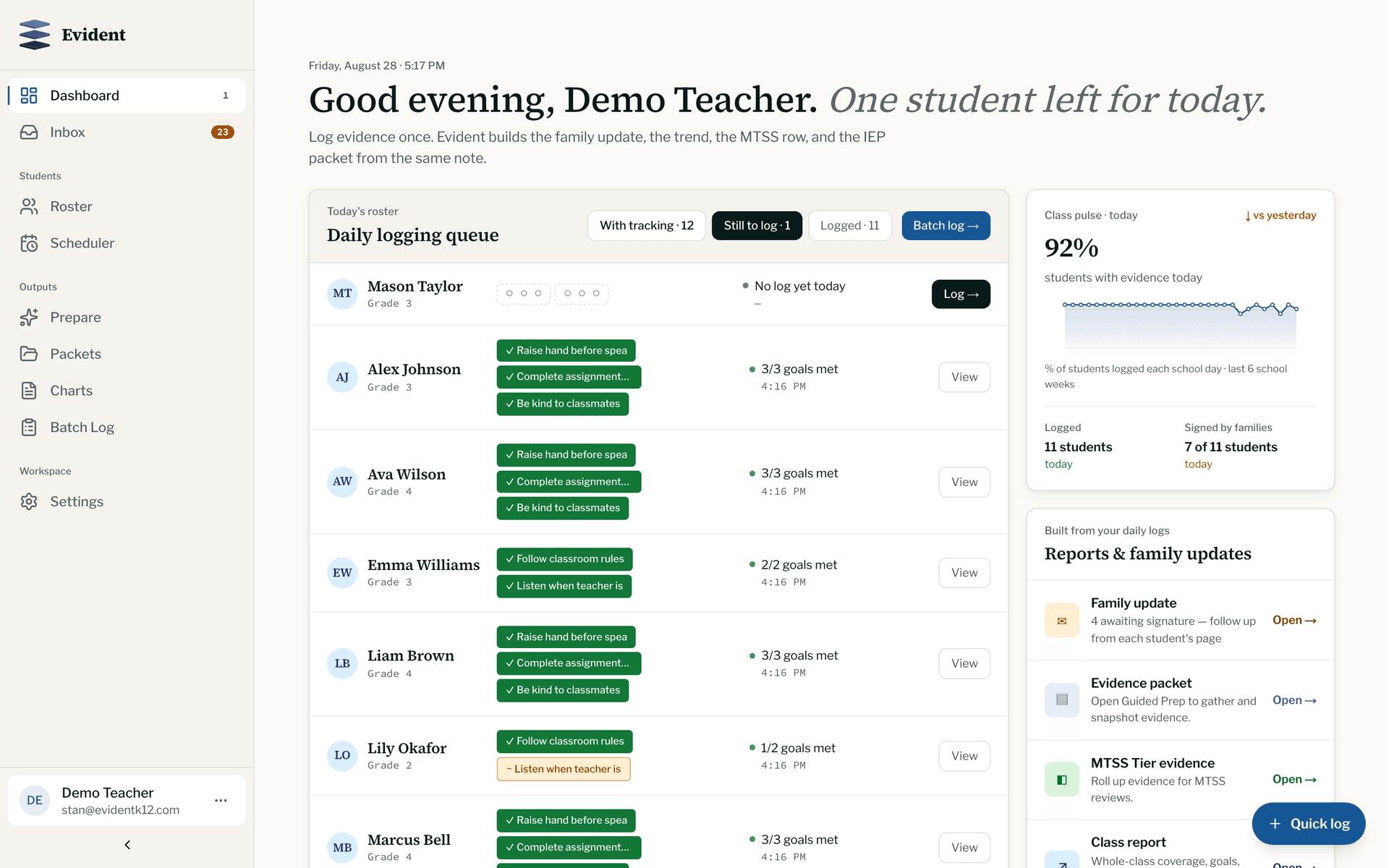 The Evident dashboard: today's roster with each student's goals marked met or not met, the class pulse for the day, and the reports built from those logs