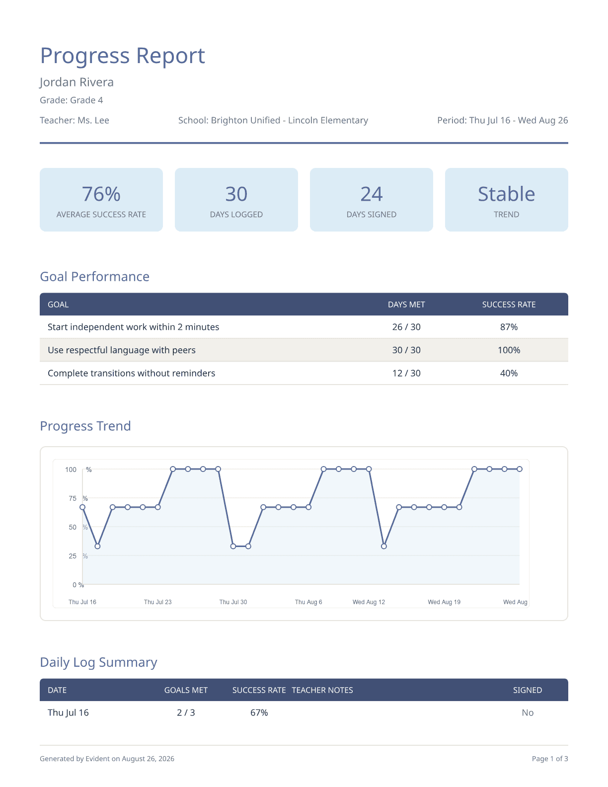 A sample Evident progress report with a bilingual daily log summary